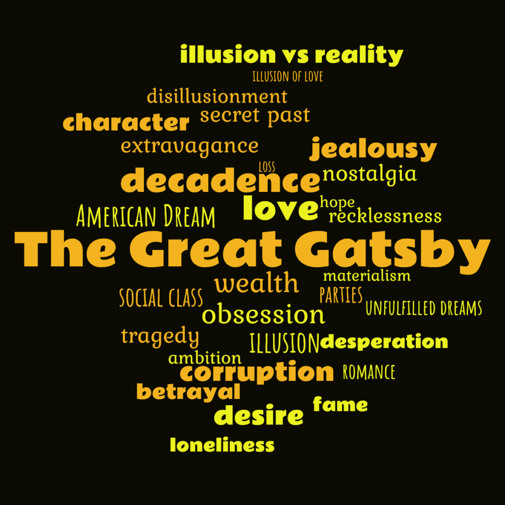 A word cloud with the main themes from The Great Gatsby