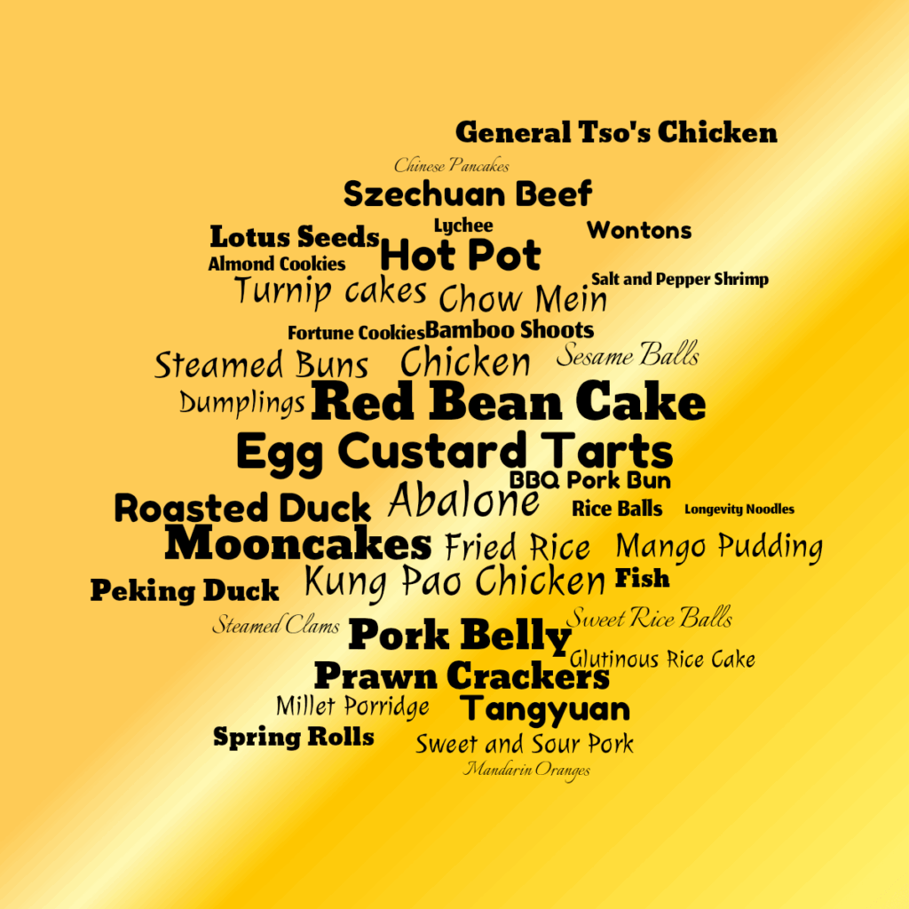 Celebrate Chinese New Year with a word cloud of traditional festive foods. Set on a gold gradient background with black text in 5 various fonts, it highlights iconic Lunar New Year cuisine, most important dishes and their cultural significance.
