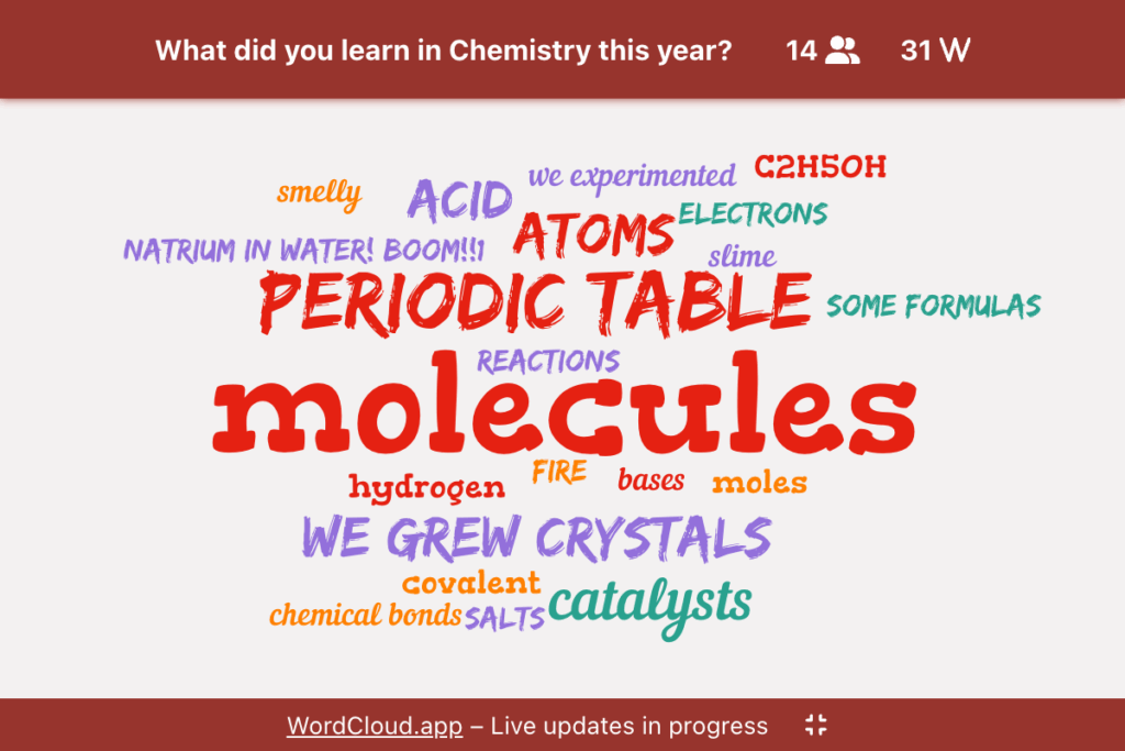 A live interactive word cloud displaying responses to the question: 'What did you learn in Chemistry this year?' with 14 participants and 31 words added.