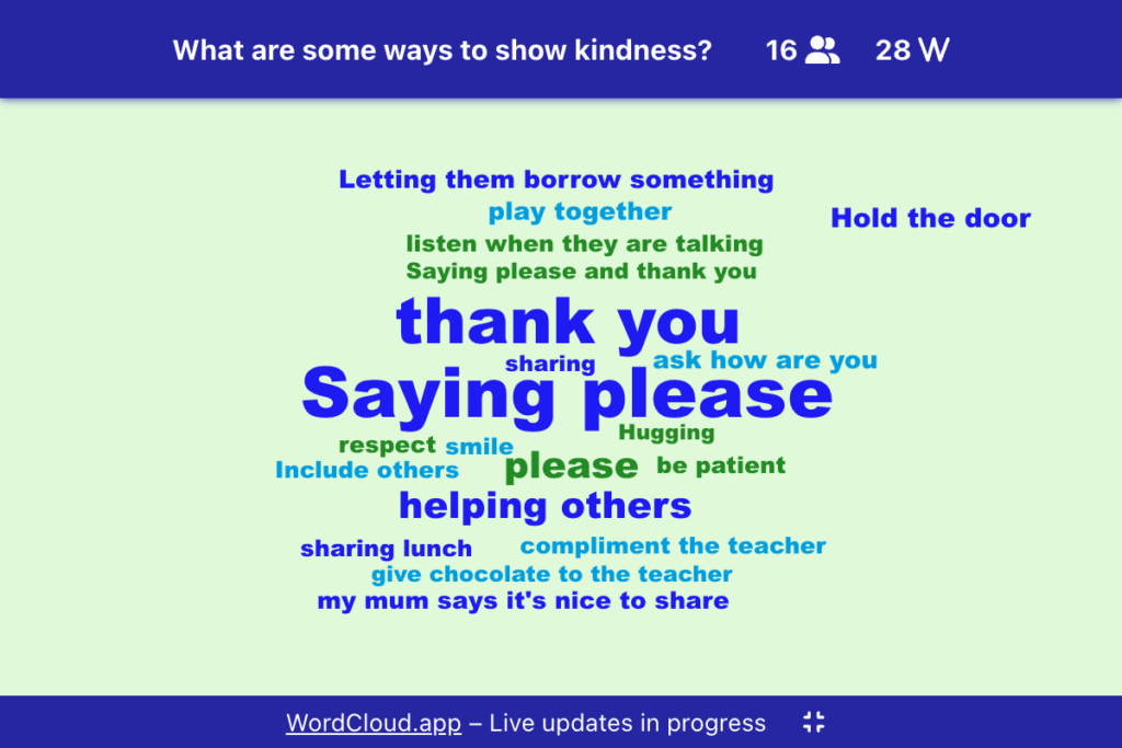 A live interactive word cloud displaying responses to the question: 'What are some ways to show kindness?' with 16 participants and 28 words added.