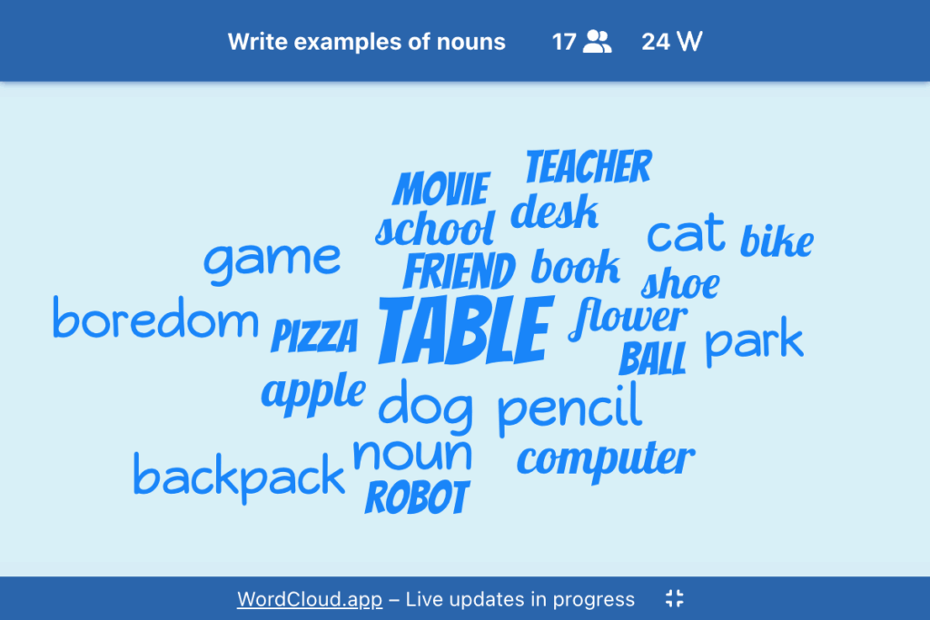 A live interactive word cloud displaying responses to the question: 'Write examples of nouns' with 17 participants and 24 words added.